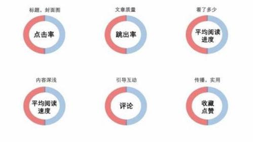 头条推广怎么发视频赚钱,轻松上手，打造个人短视频盈利模式