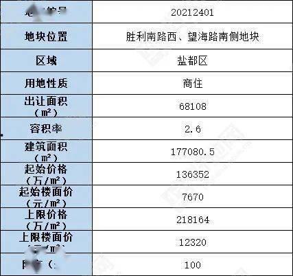百抗景元最新爆料