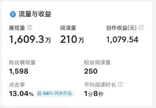 纯图片微头条有收益么,揭秘图片内容变现的秘密