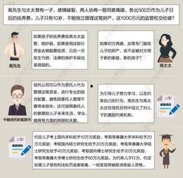 明星信托案例,揭秘娱乐圈财富管理与传承之道